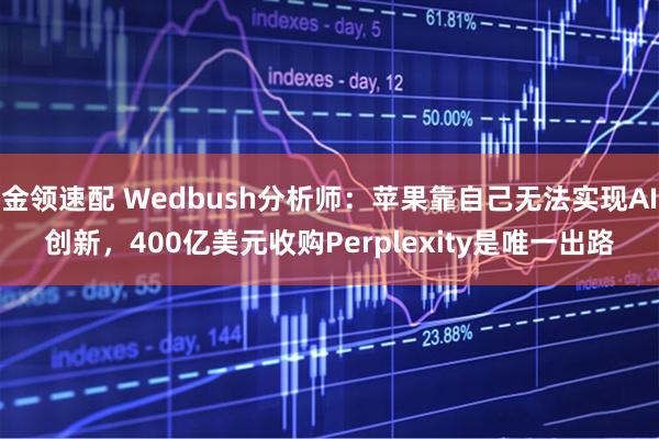 金领速配 Wedbush分析师：苹果靠自己无法实现AI创新，400亿美元收购Perplexity是唯一出路